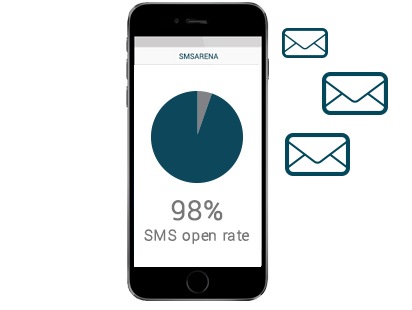 sms marketing